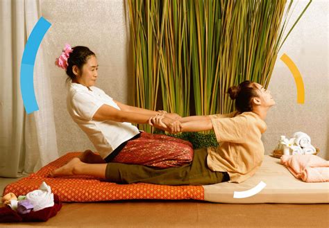 Thai Massage in Thailand 